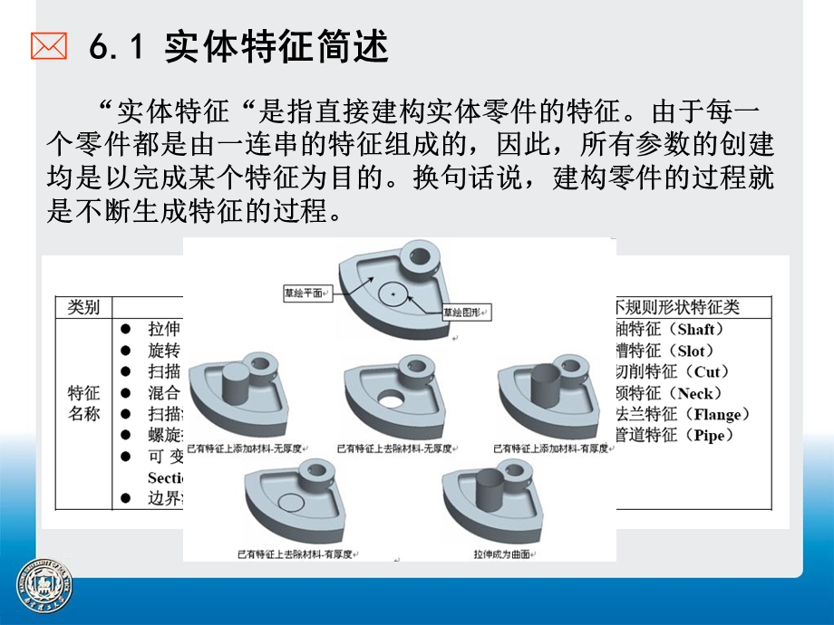 《roE实体特征》PPT课件.ppt_第2页