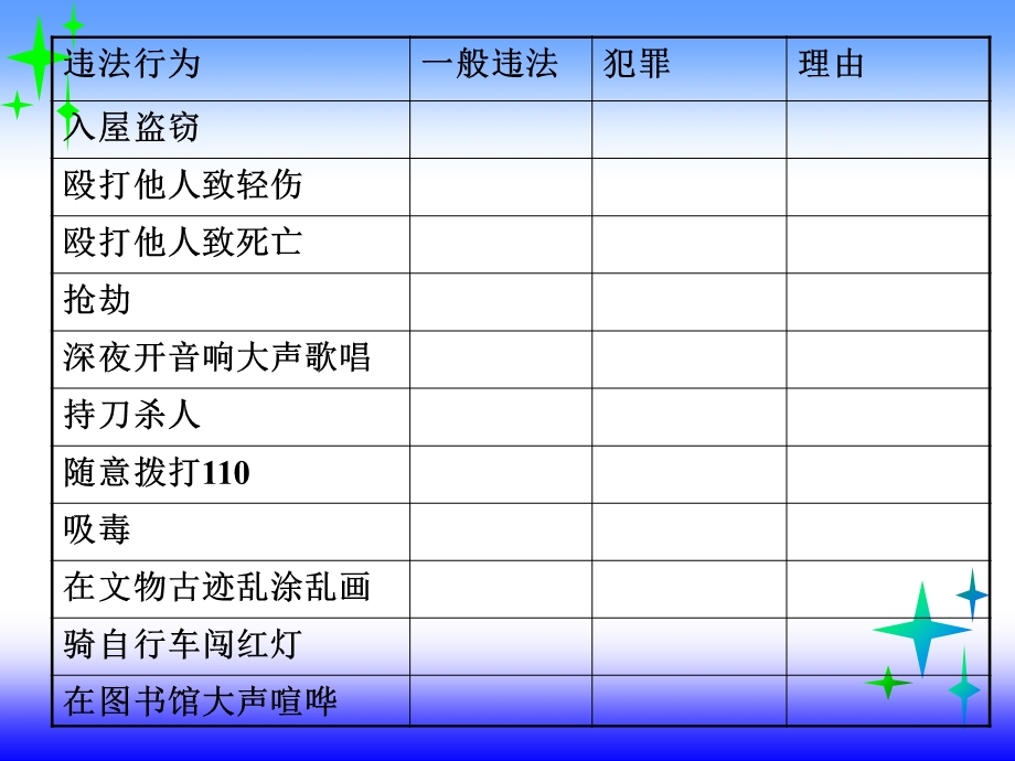 《勿为小恶公开课》PPT课件.ppt_第2页