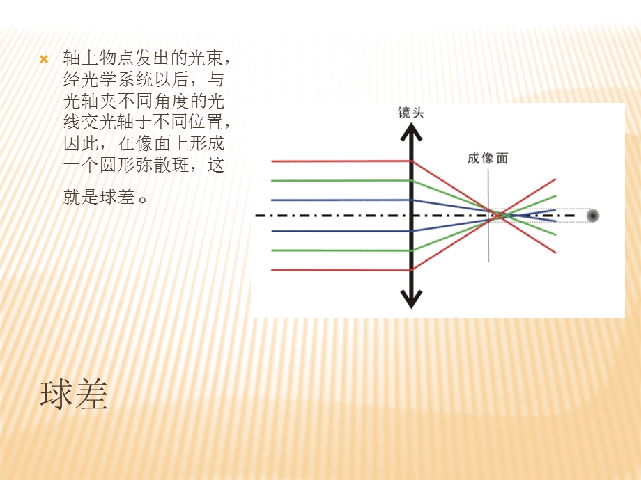 《图像畸变校正》PPT课件.ppt_第3页