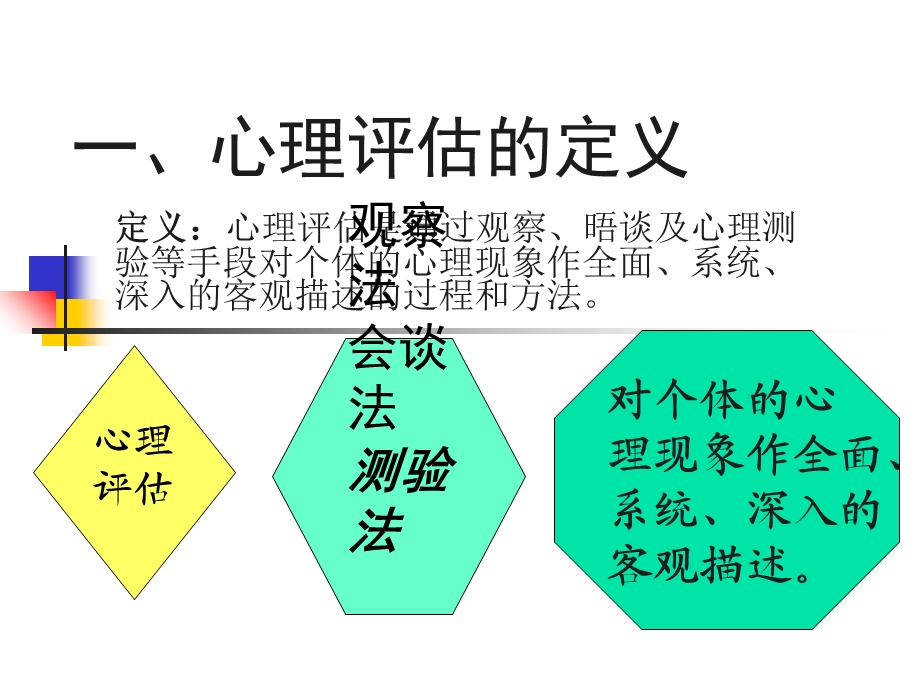 《心理评估学》PPT课件.ppt_第3页