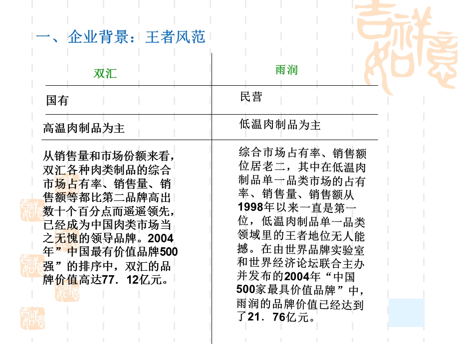 《双汇竞争分析》PPT课件.ppt_第3页