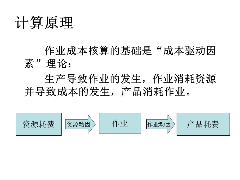 《作业管理案例》PPT课件.ppt_第2页