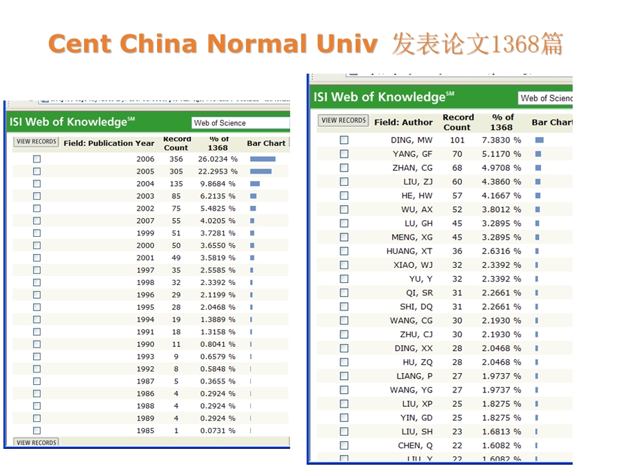 如何利用SCI进行选题分析与投稿ppt课件.ppt_第3页