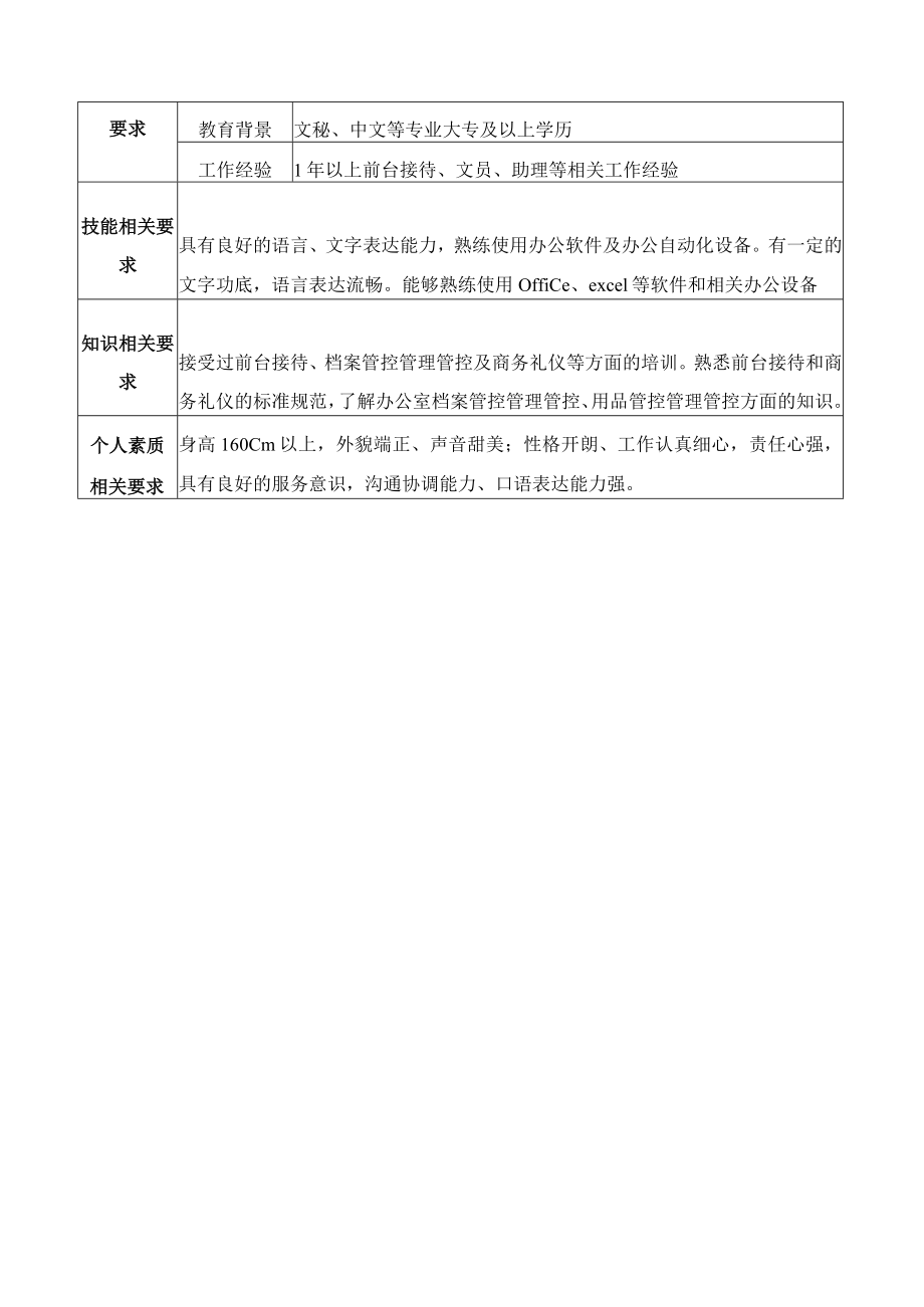 办公文档范本行政专员岗位职责说明书.docx_第2页