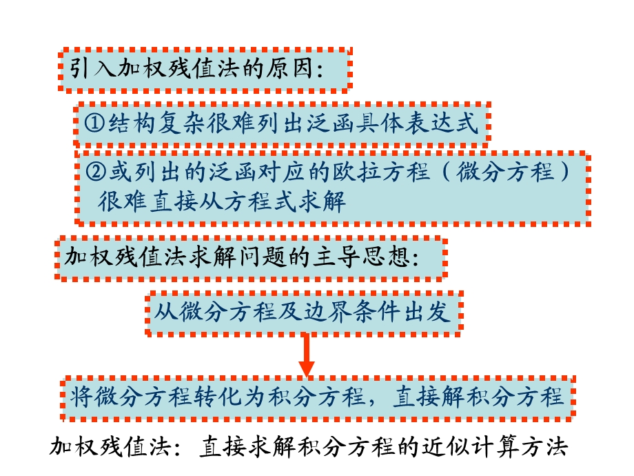 《加权残值法》PPT课件.ppt_第2页