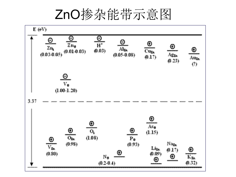 《半导体异质结》PPT课件.ppt_第1页