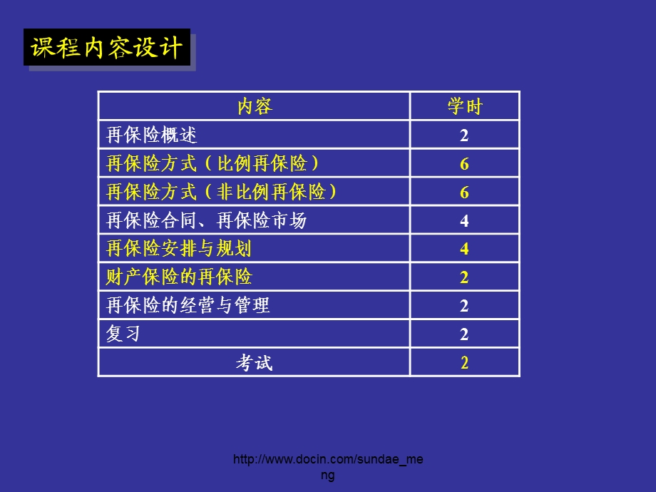 【大学课件】再保险.ppt_第2页