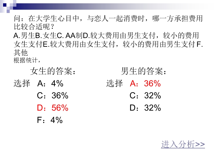 《恋爱中的消费观》PPT课件.ppt_第3页