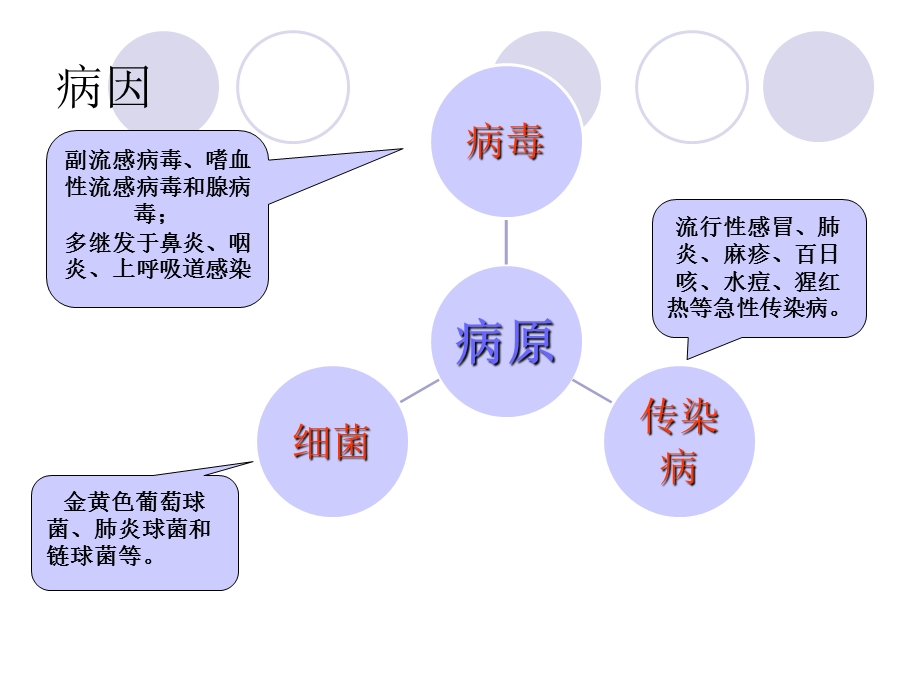 《急性感染性喉炎》PPT课件.ppt_第3页