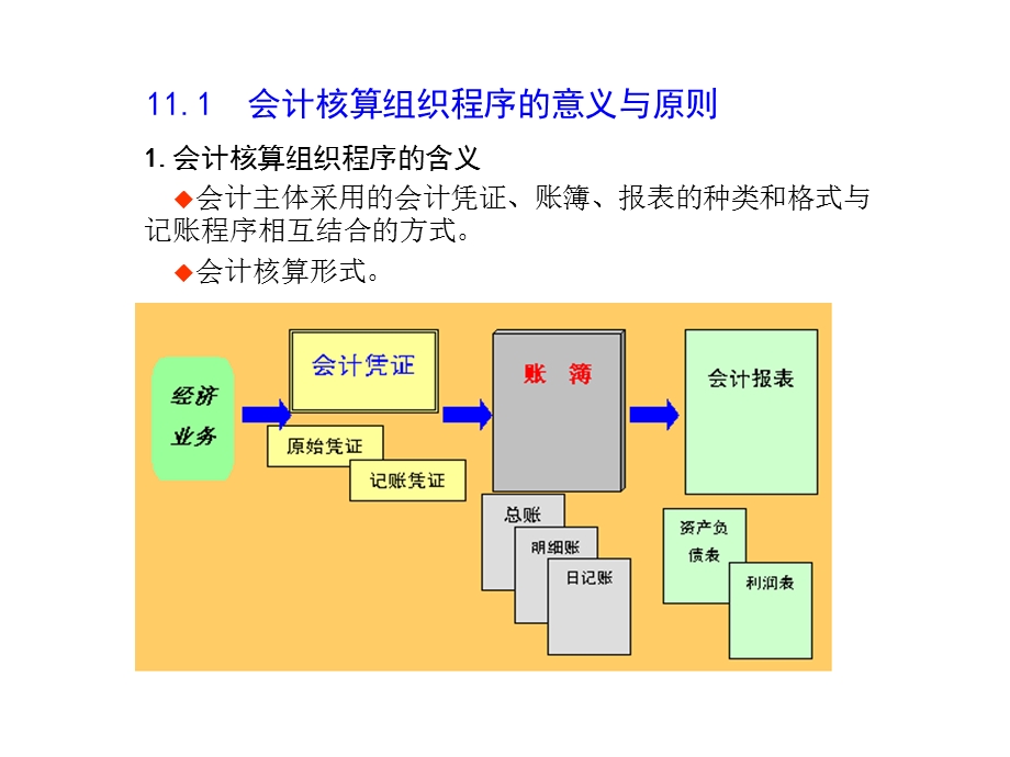 《会计核算组织程序》PPT课件.ppt_第2页