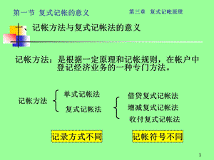 《复式记帐原理》PPT课件.ppt