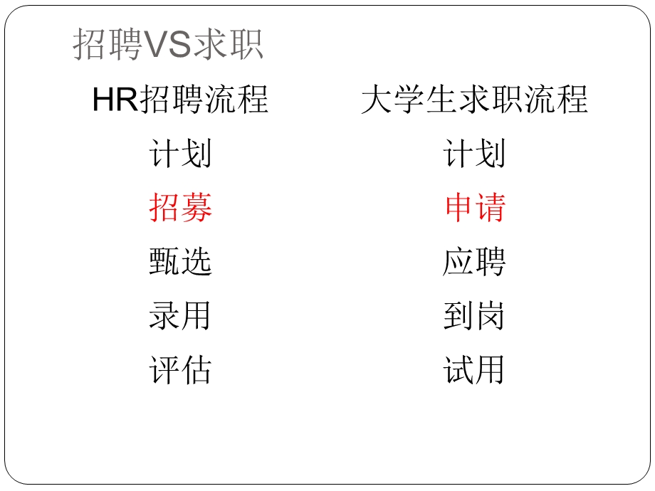 《大学生简历制作》PPT课件.ppt_第2页