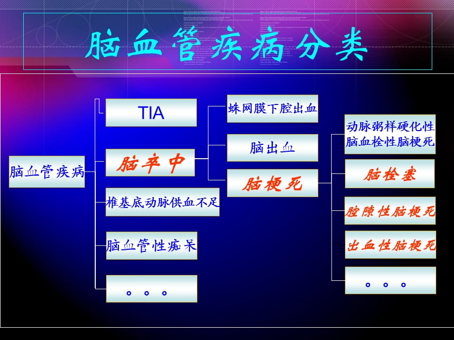 《儿童脑卒中》PPT课件.ppt_第2页