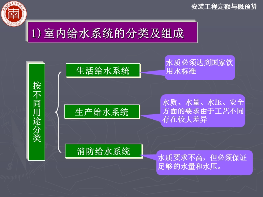 《安装预算》PPT课件.ppt_第3页