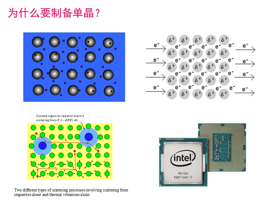 《单晶材料的制备》PPT课件.ppt_第3页