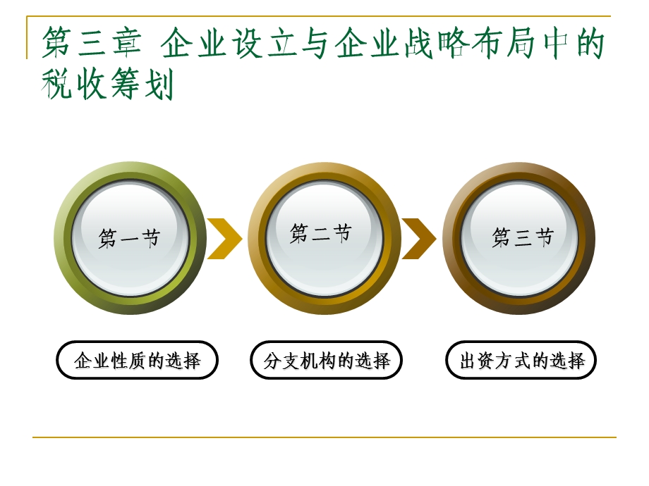 《企业设立与》PPT课件.ppt_第2页