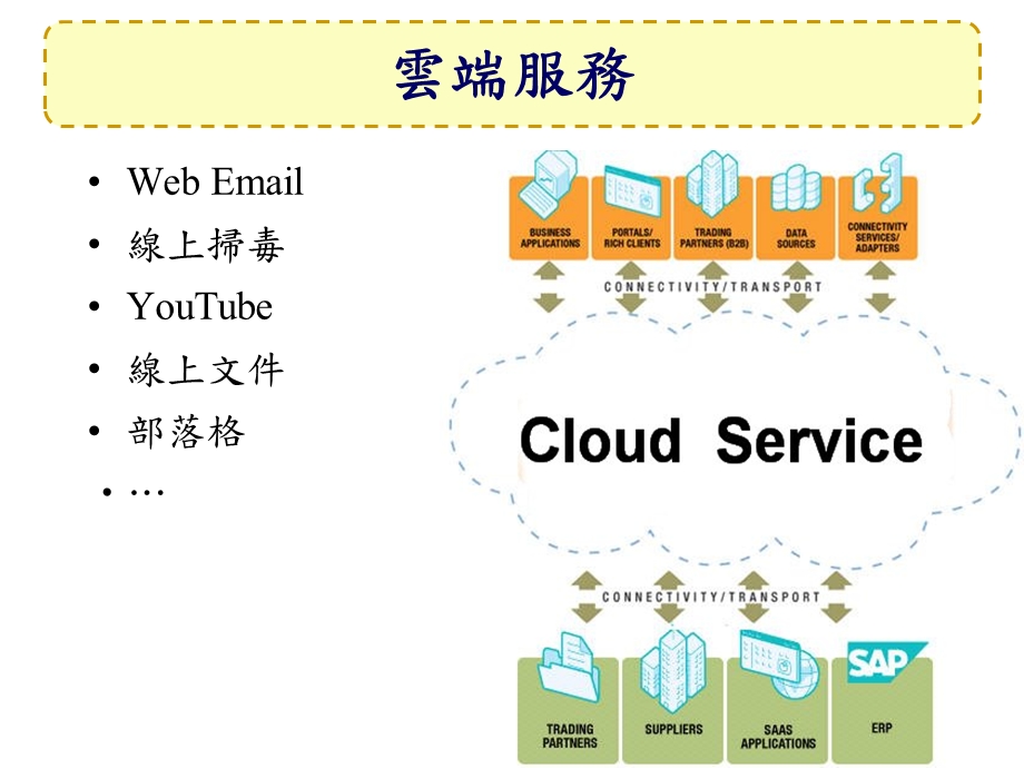 云端运算的演化.ppt_第3页