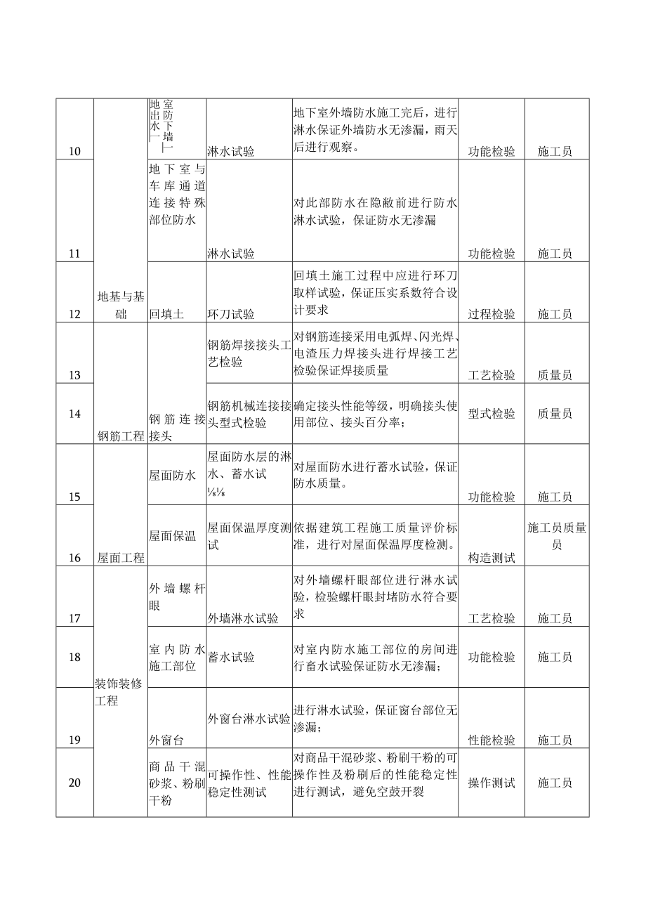 建筑施工实体检验试验清单.docx_第2页