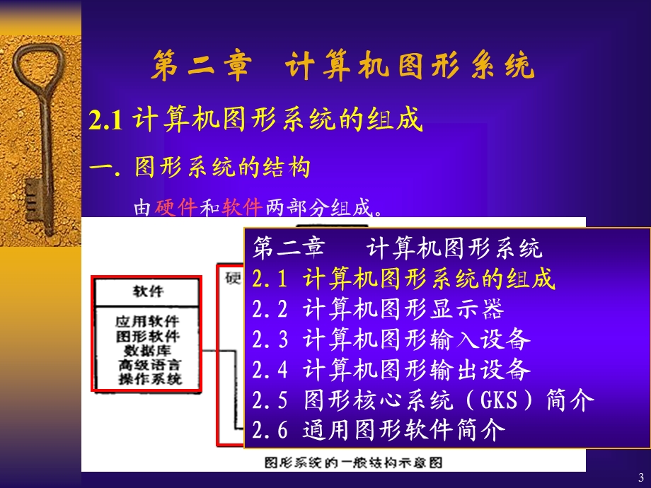 《图形学教学》PPT课件.ppt_第3页