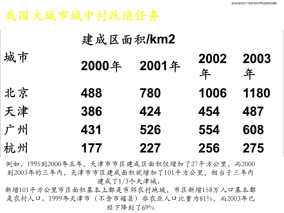 《城中村改造无》PPT课件.PPT_第3页