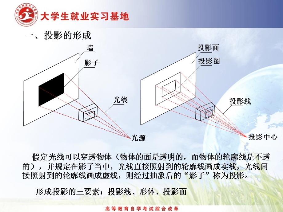 《土木工程识图》PPT课件.ppt_第2页