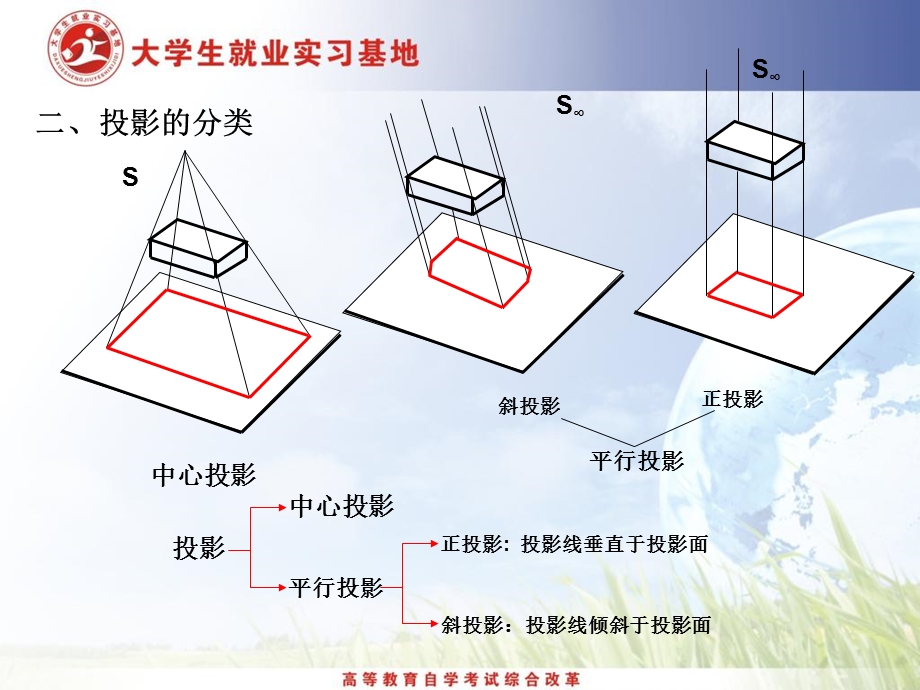 《土木工程识图》PPT课件.ppt_第3页