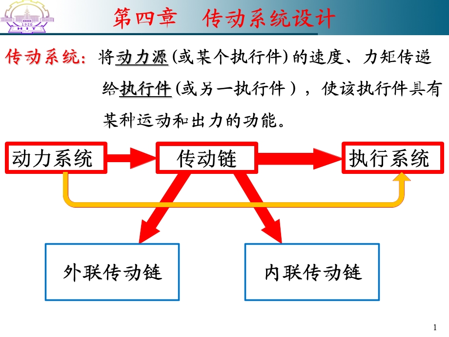 《传动系统设计》PPT课件.ppt_第1页