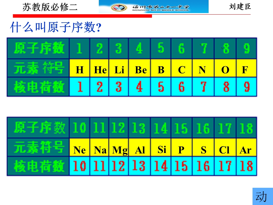 镓的故事.ppt_第3页