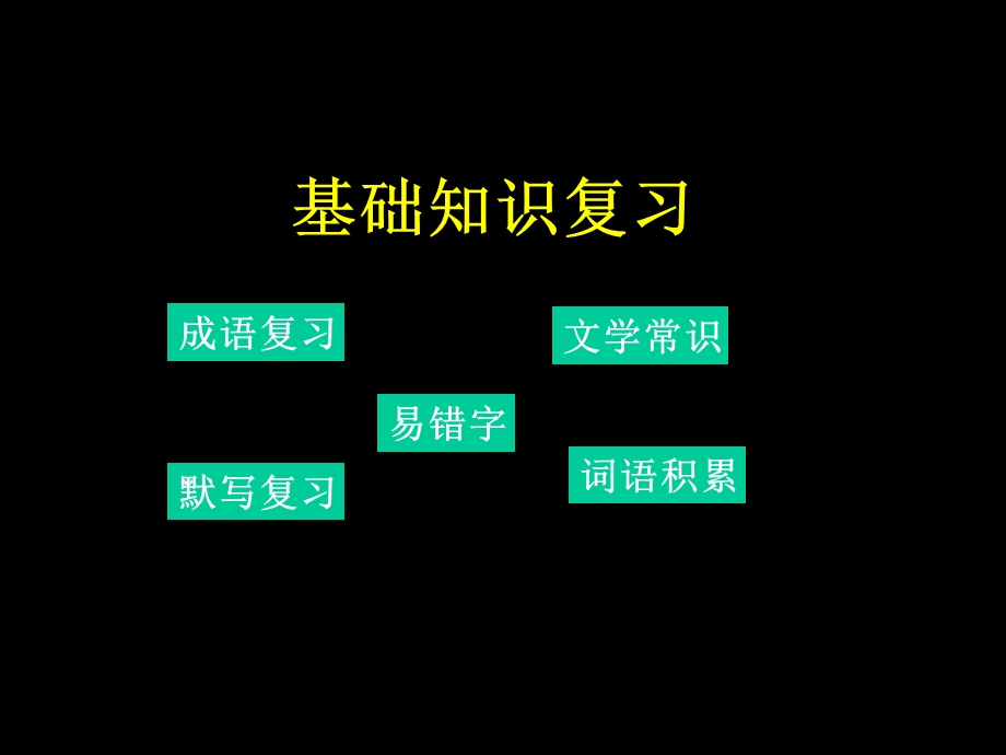 《基础知识复习》PPT课件.ppt_第1页