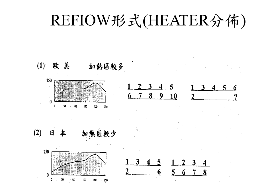 《smt补充说明》PPT课件.ppt_第3页