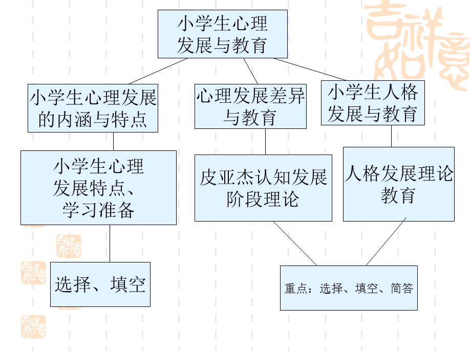 《小学生的心》PPT课件.ppt_第2页