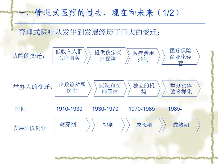 《医院合作模式》PPT课件.ppt_第3页