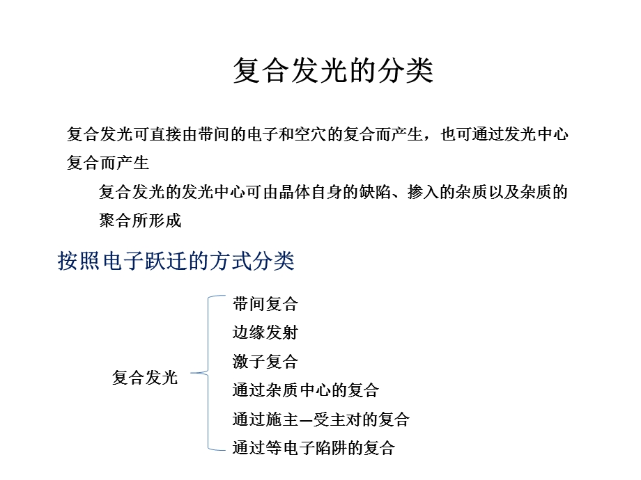 《复合发光》PPT课件.ppt_第2页