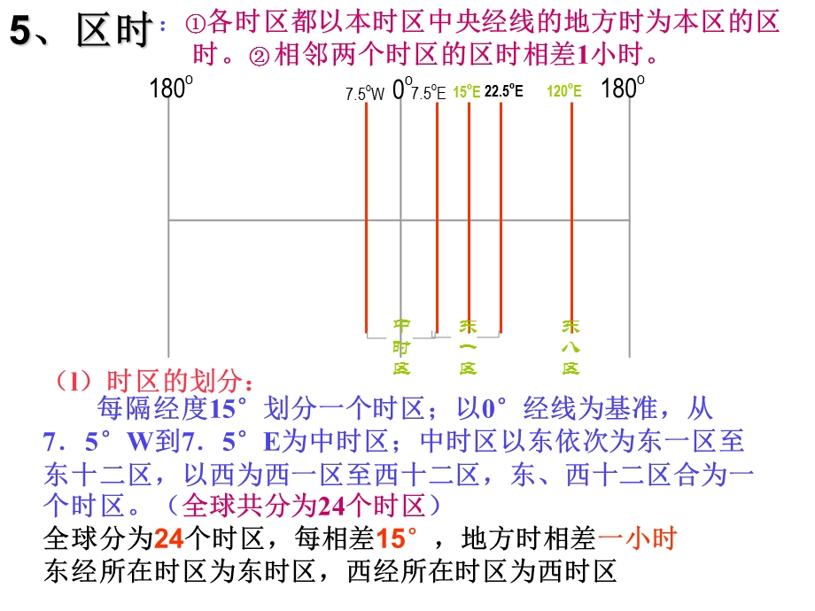 《地方时讲课》PPT课件.ppt_第2页