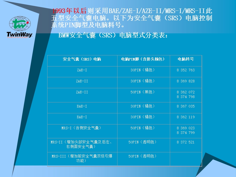 《宝马安全气囊》PPT课件.ppt_第3页