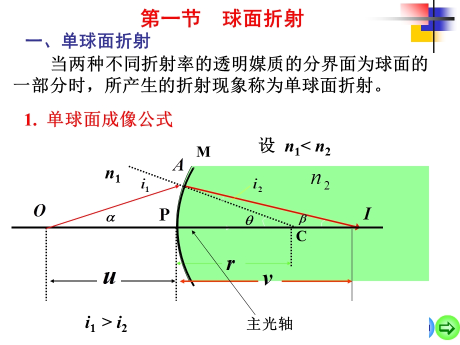 《几何光学》PPT课件.ppt_第2页