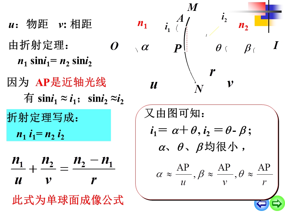 《几何光学》PPT课件.ppt_第3页