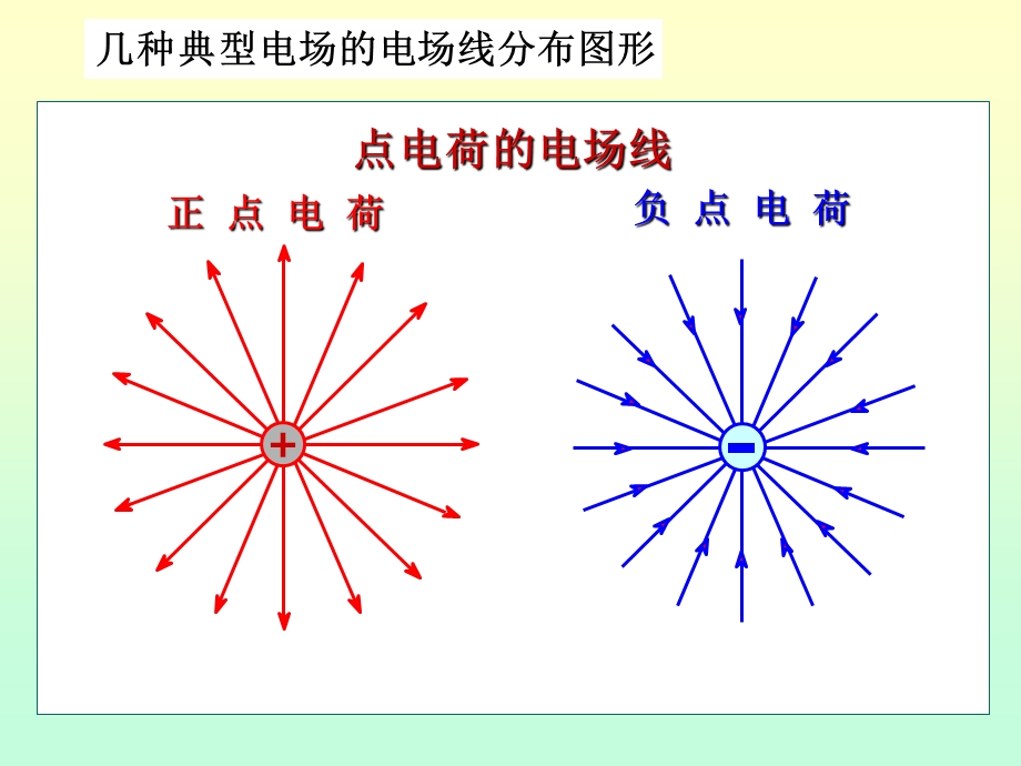 《大物高斯定理》PPT课件.ppt_第3页