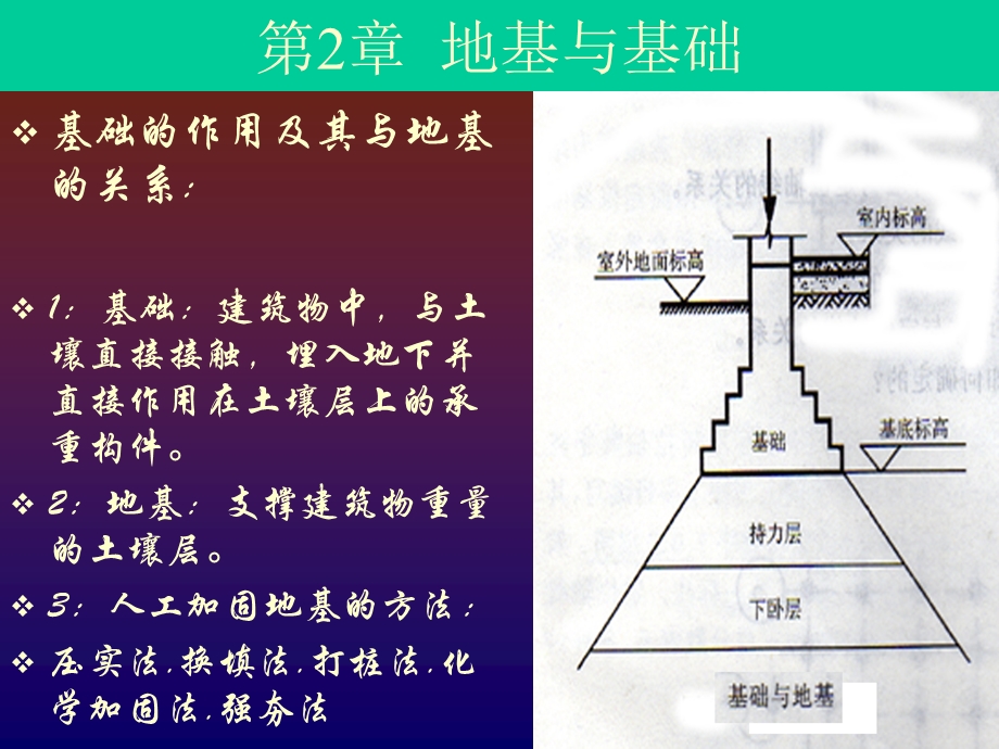 《基础和地基》PPT课件.ppt_第2页