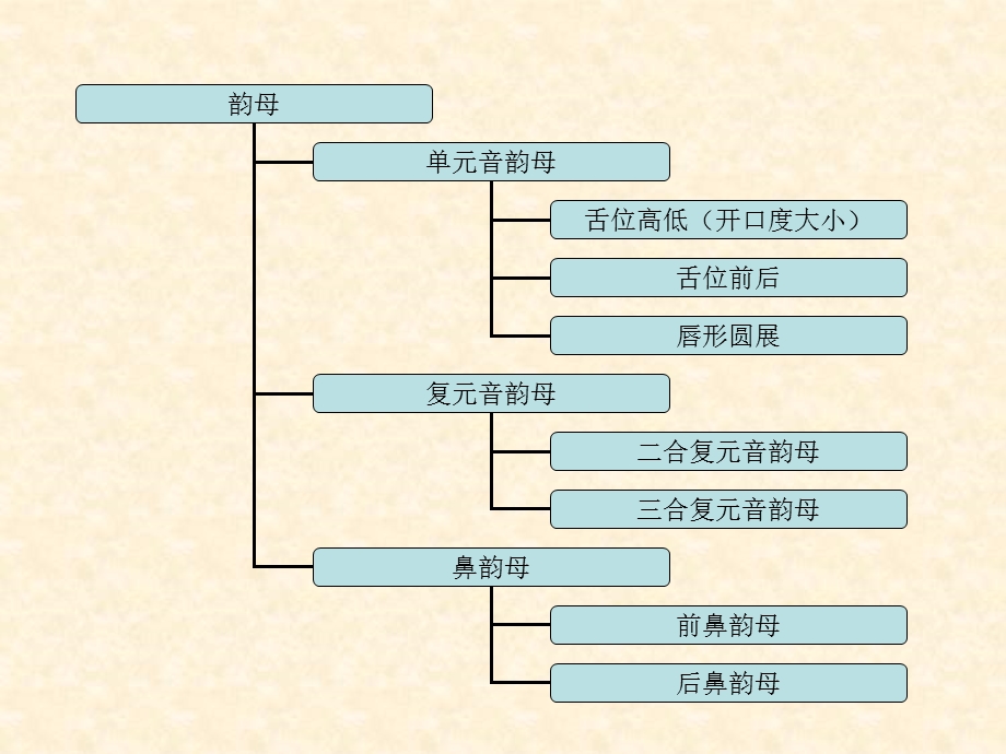 《多音节朗读训练》PPT课件.ppt_第3页