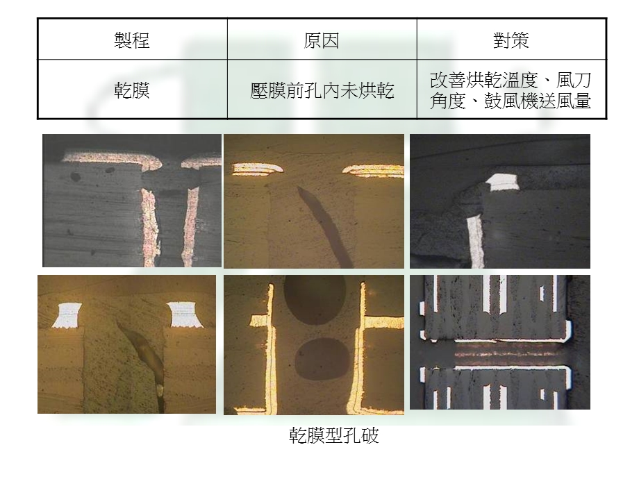 《PCB孔破原因》PPT课件.ppt_第2页