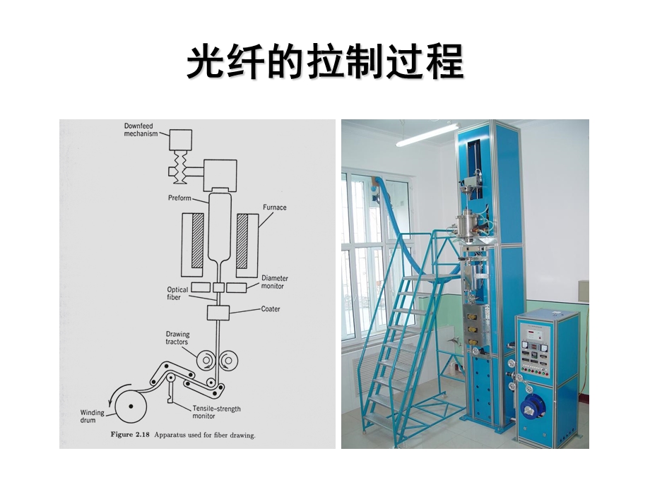 《光纤通信材料》PPT课件.ppt_第1页