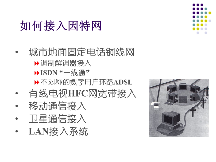 《因特网的接入》PPT课件.ppt_第3页