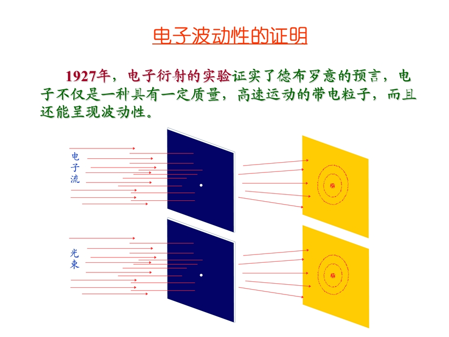 《大学化学复习》PPT课件.ppt_第1页