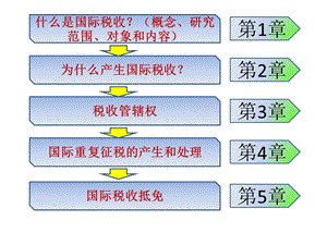 《国际税收抵》PPT课件.ppt