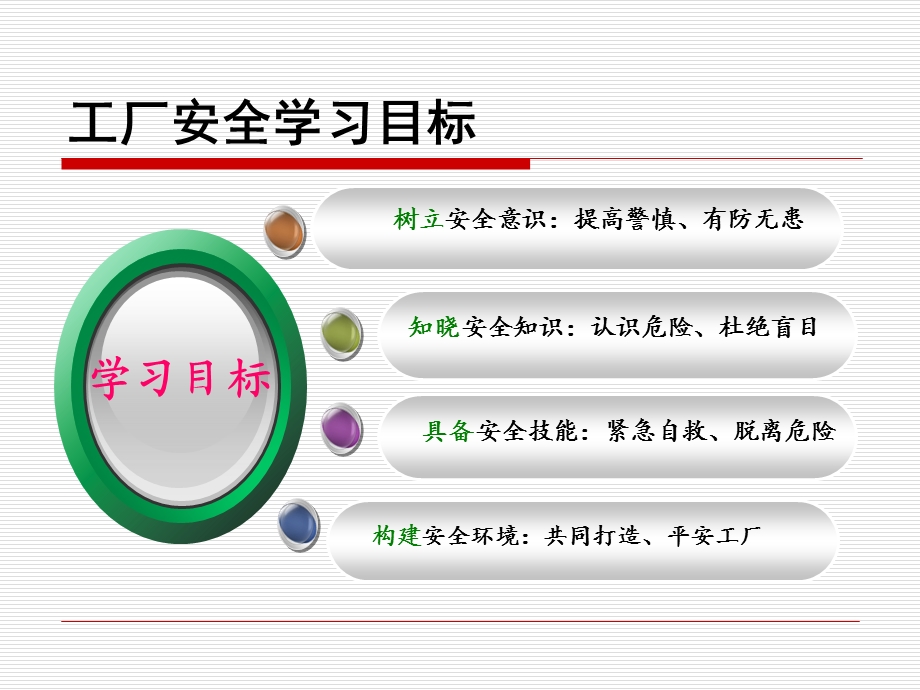 《工厂安全培训教材》PPT课件.ppt_第2页