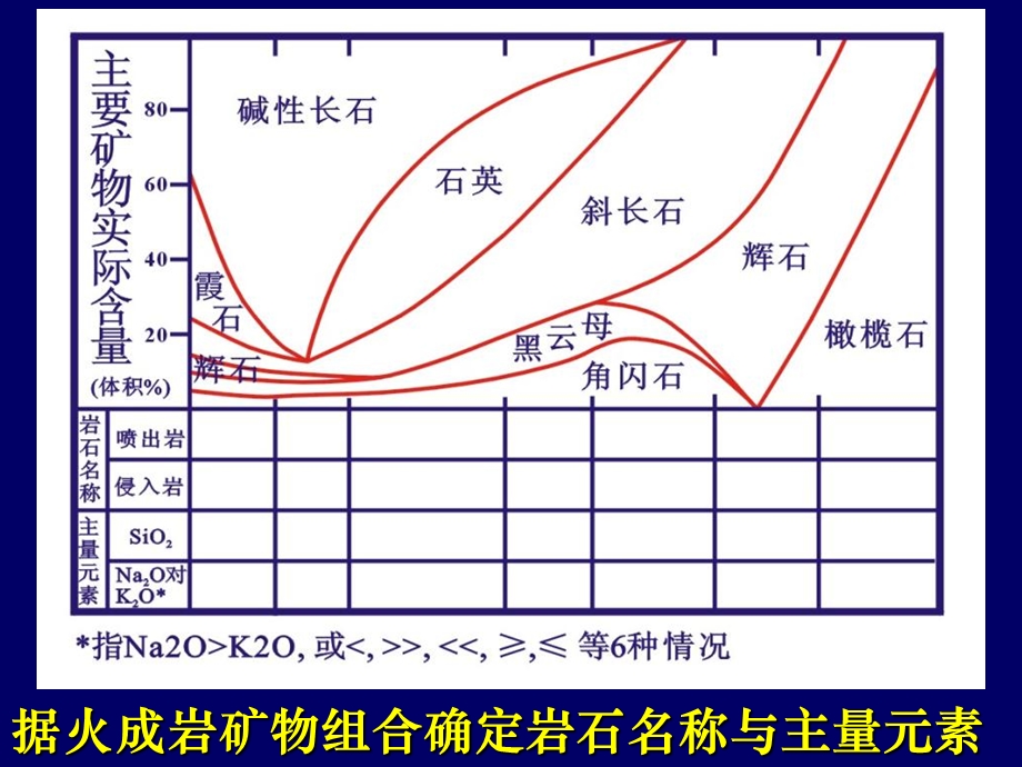 《岩浆岩石学》PPT课件.ppt_第1页