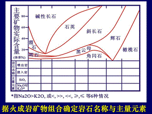 《岩浆岩石学》PPT课件.ppt