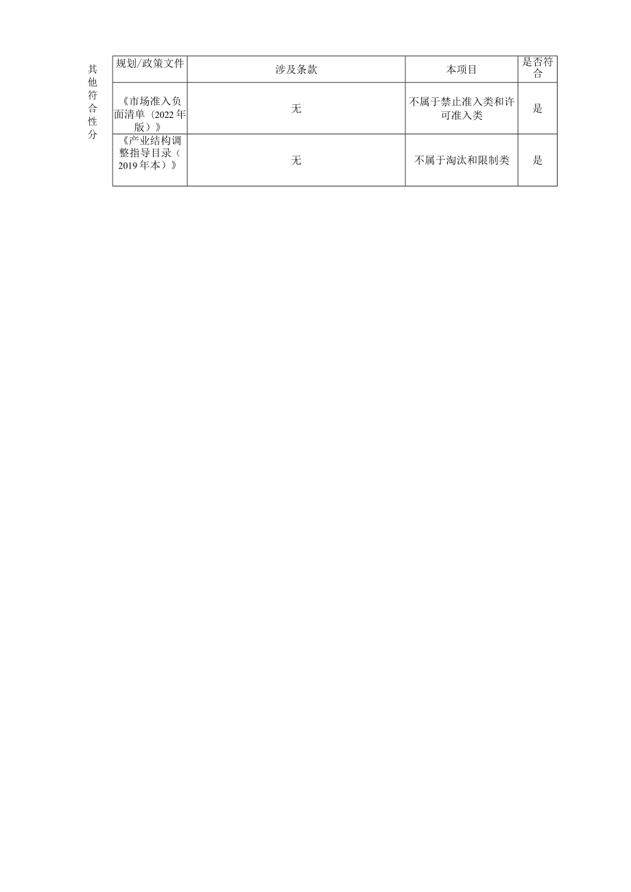 产塑料配件500万件、饮水机配件12万件和风扇配件5万件迁建项目环境影响报告表.docx_第2页