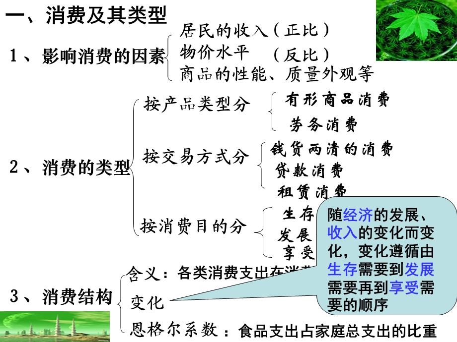 《多彩的消费》PPT课件.ppt_第3页